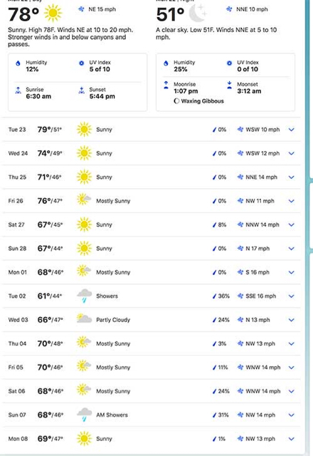 jose mier sun valley weather forecast